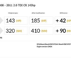 car remap,chip tuning