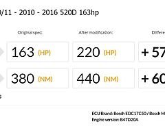 car remap,chip tuning