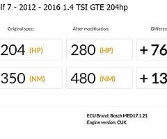 car remap,chip tuning