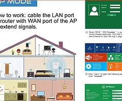 Wireless-N 2.4GHz Wifi Repeater 802.11n/b/g Network Wi Fi Routers 300Mbps Range Expander Signal Boos